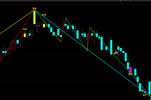 文华财经期货笔线段指标-顶底分型主图系统