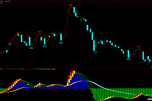 文华期货缠论波浪自动画线主图指标公式源码