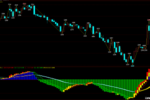 文华财经期货缠论自动画线指标公式源码