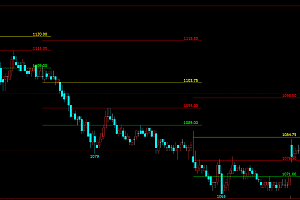 文华期货高低价支撑压力画线指标公式源码