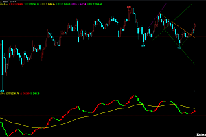 文华期货通道趋势高低点连线主图指标公式源码