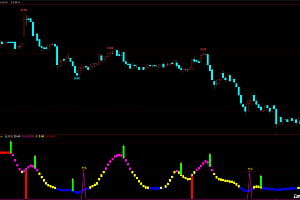 文华财经多空波段买卖点幅图指标公式源码