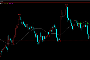 文华财经期货macd-kdj共振多空趋势主图指标源码