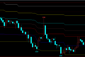 文华财经0.618黄金分割指标公式源码