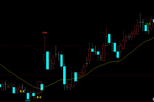文华财经低进高出主图指标公式源码分享