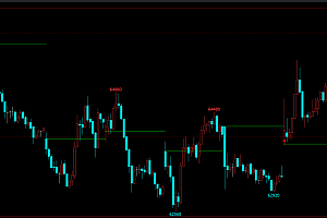 文华期货支撑压力买点趋势主图指标公式源码