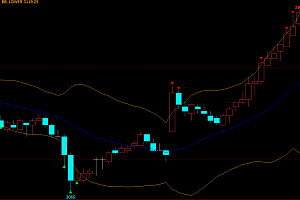 文华财经期货boll布林带趋势突破指标公式源码