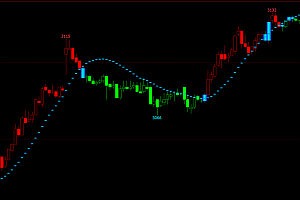 文华6买线卖线指标公式-多空K线变色主图源码