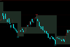 文华财经期货高低点画线框主图指标源码下载