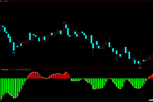 文华wh6/wh7指标公式源码下载-红绿多空量能柱幅图