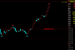 文华财经wh6指标公式-开盘价昨结价画线主图源码下载
