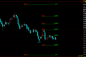 文华财经指标公式大全-黄金分割画线主图源码下载
