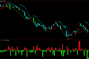 文华财经主力买卖-主力净买额幅图指标公式源码