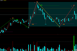 文华WH6/WH7神秘指标公式大公开,白黄双线叠加量能指标,简单粗暴稳赚模式!