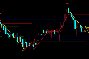 文华WH7智能交易指标公式!自动绘制趋势通道,红黄信号轻松把握买卖时机!