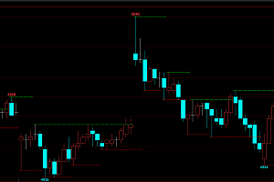 文华赢顺wh6指标公式-精准捕捉交易关键支撑压力点位