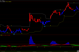 揭秘文华wh6交易指标-支撑压力多空BS变色,趋势顶底判断幅图