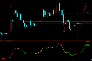 期货内盘外盘分析指标,3日均线红绿变色,数值大字显,多空一目了然,源码分享!