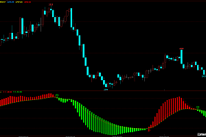 文华期货指标公式源码下载-红绿柱多空信号幅图
