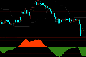 文华财经软件主力资金散户资金指标公式