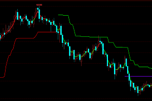 文华期货支撑压力画线指标-变色多空红绿趋势线主图源码下载