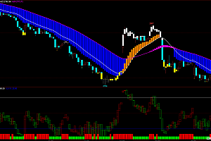 文华财经期货红绿柱顶底K线指标公式