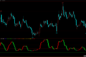 文华财经wh6动力线趋势指标公式