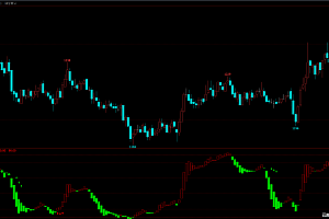文华财经期货指标公式-红绿多空柱|理论顶底位置标注
