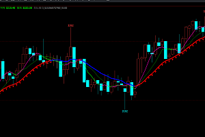 文华财经指标公式-趋势线主图源码|无未来随身行可用