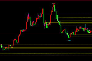 文华财经期货指标公式大全-牛熊线主图公式源码