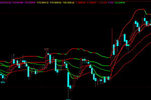 文华财经通道线上轨下轨多空主图指标公式