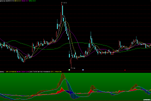 通达信obv多空波段趋势幅图指标公式-无未来