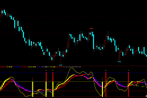 文华财经波段多空指标公式-抄底黑马主升浪