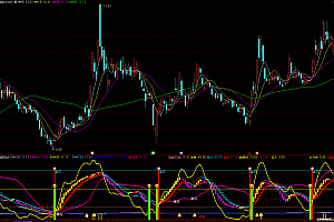 通达信黑马抄底主升浪指标公式