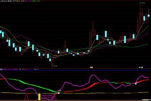 通达信抓牛趋势拉升指标公式