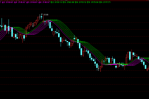 通达信-波浪多空线-粘合发散指标公式