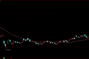通达信《捕捉突破》幅图指标+选股公式