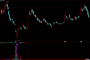 通达信【快到底|底来临】幅图指标-选股公式