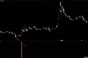 通达信《小妖启动》幅图指标-选股公式