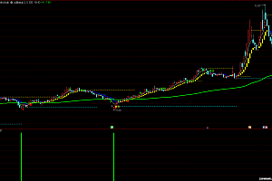 通达信《底部监测》幅图指标-选股公式