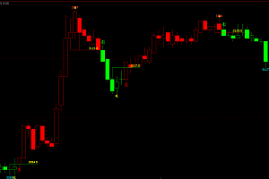 文华财经顶底分型-K变色波段趋势画线指标