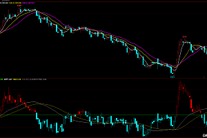 文华财经期货指标公式:macd多空波段趋势幅图源码
