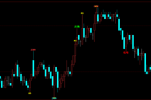 文华财经指标公式大全:低吸高抛|新高新低信号主图