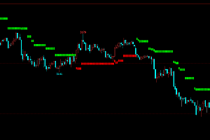文华财经期货-多空红绿柱转折-主图指标源码