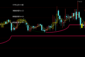 通达信弧形底自动画线指标公式源码