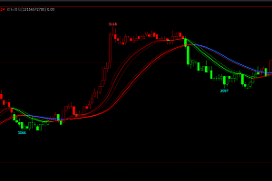文华财经多均线趋势变色指标公式源码-无未来