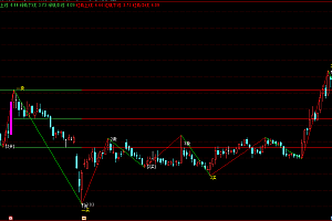 通达信缠论自动笔中枢买卖点指标公式