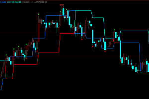 文华财经期货指标公式源码:顶底支撑压力线+红绿多空箭头提示信号