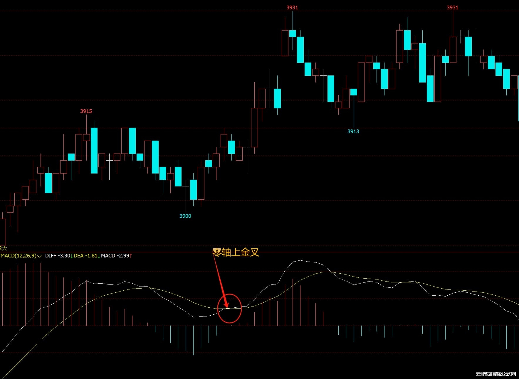技术分析基础知识-macd金叉和死叉图解