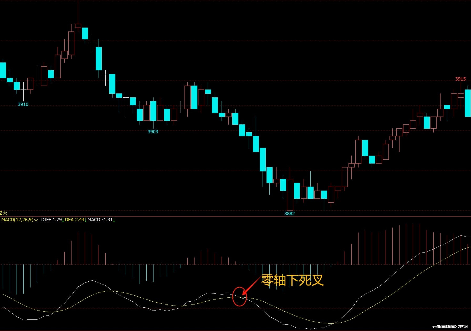 技术分析基础知识-macd金叉和死叉图解